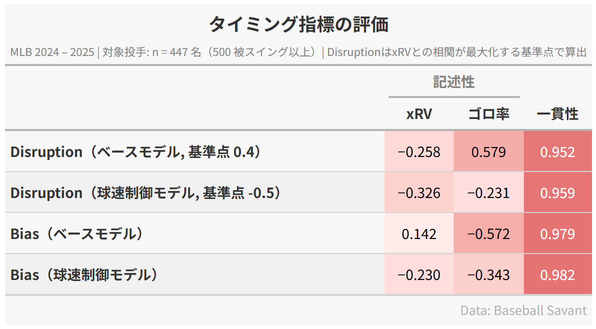 Swing Length のイメージ